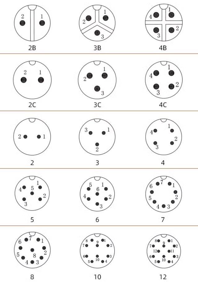 Схема контактів серії E10