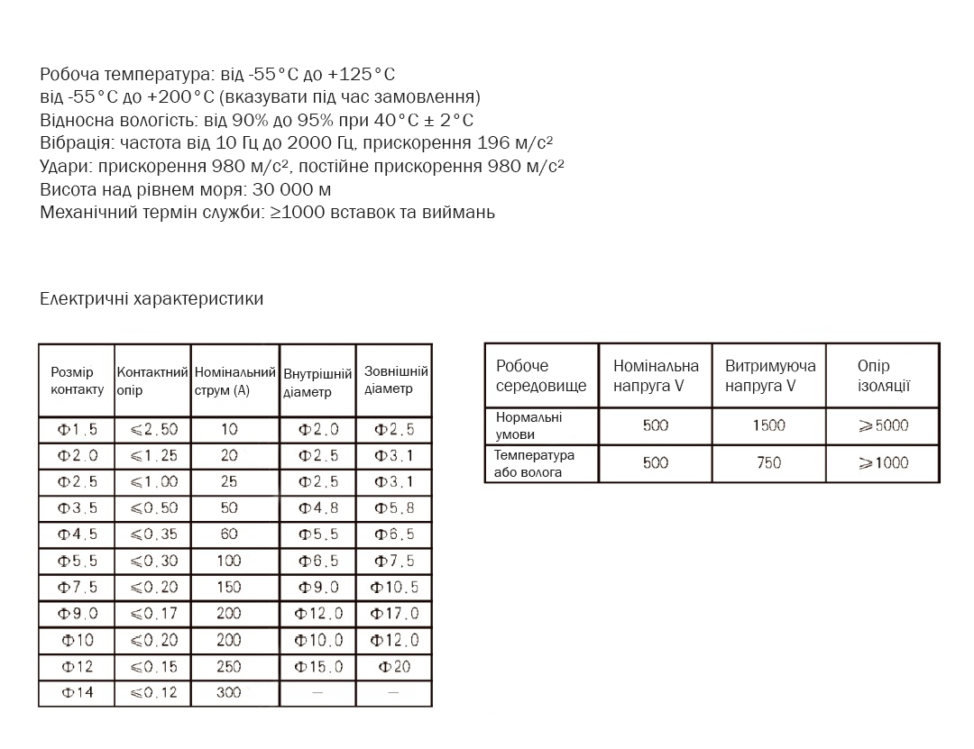 XCD-table