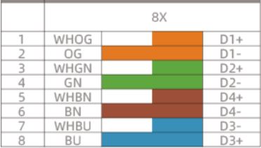 Кабельна збірка rj45