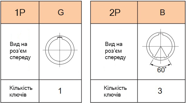 Фіксатор Weipu P