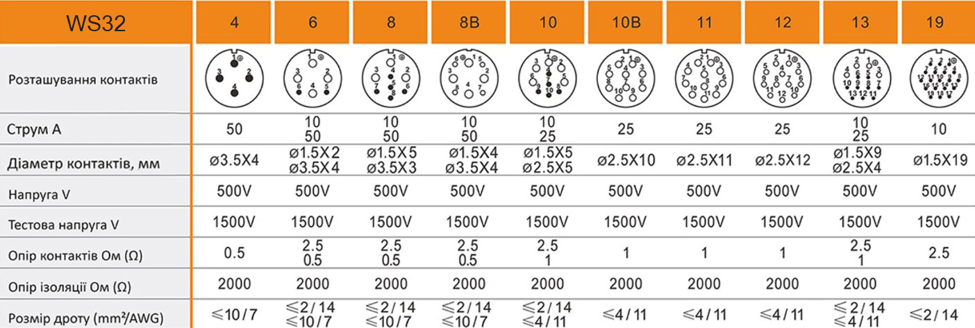 Роз'єми Weipu WS