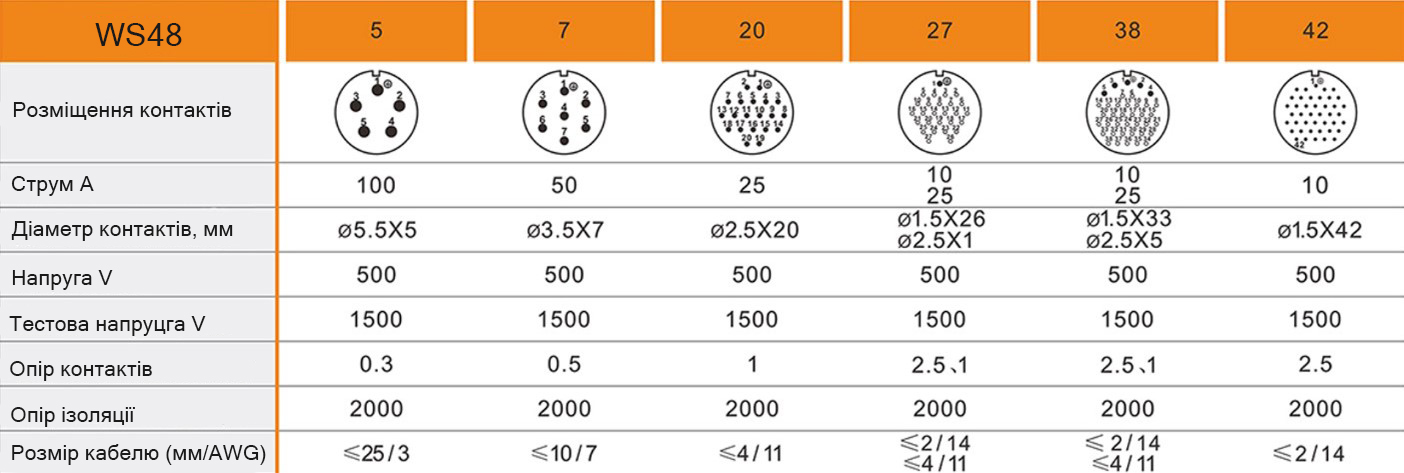 Роз'єми Weipu WS