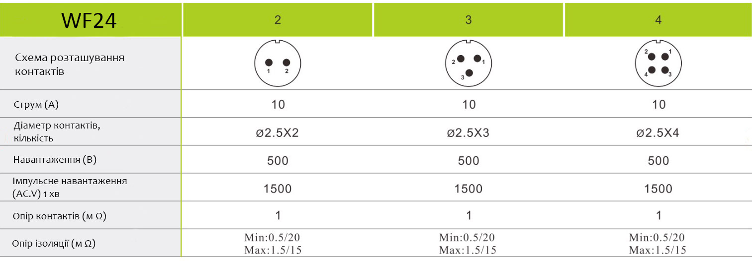 Таблиця Weipu WF24
